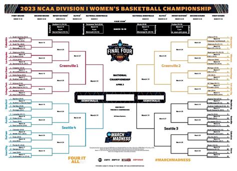 espn women's basketball tv schedule today cbs|espn college women's basketball schedule.